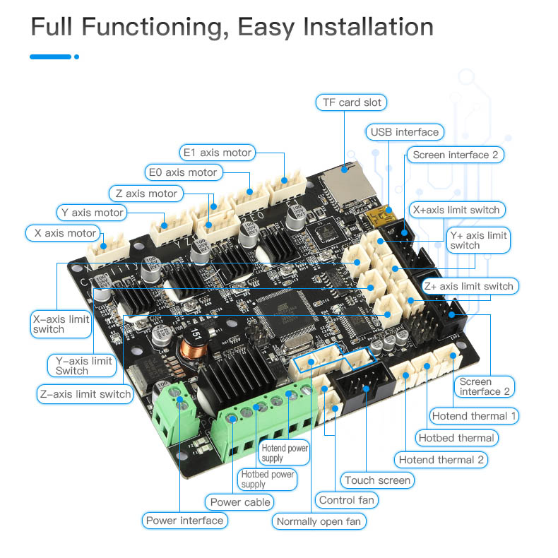 Ender5PLUSSilentBoard_1.jpg