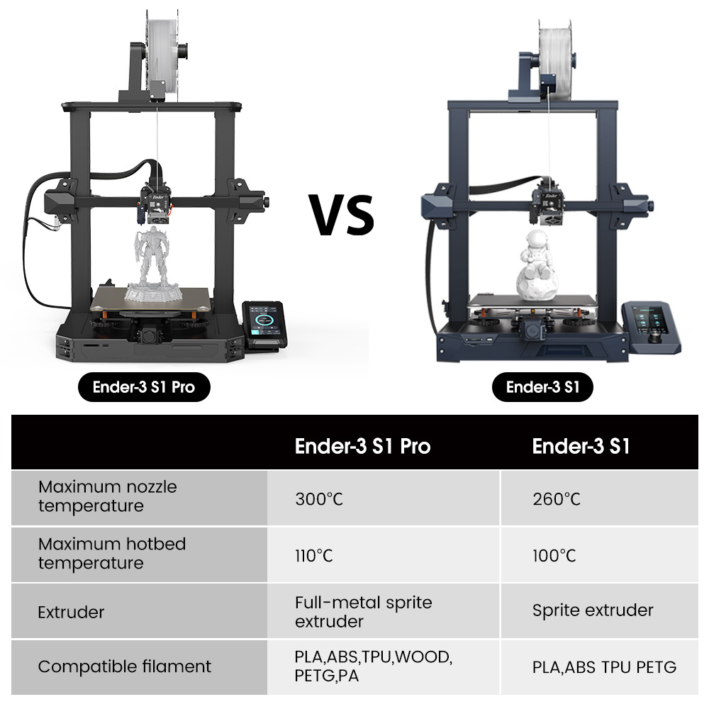 Creality-Ender-3S1-Pro-and-Ender-3S1