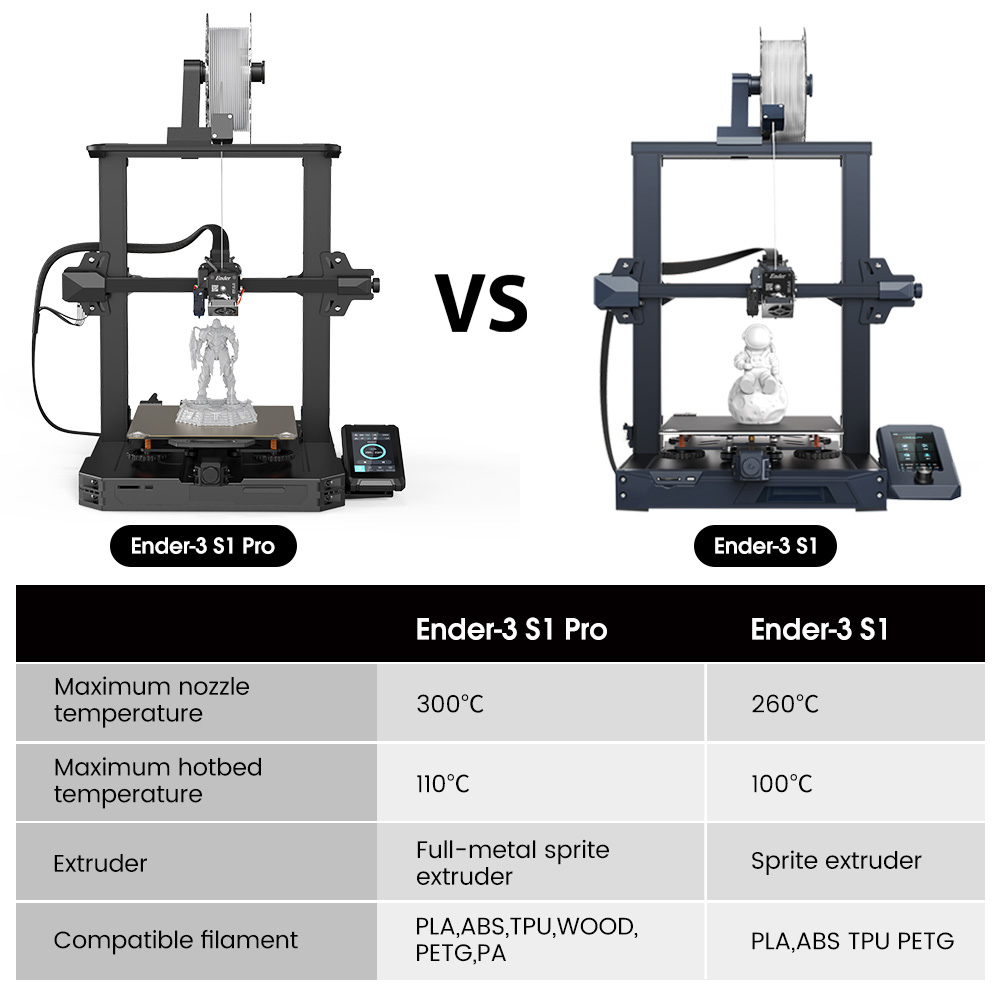 Ensemble extrudeur Creality Sprite pour ENDER-3 S1