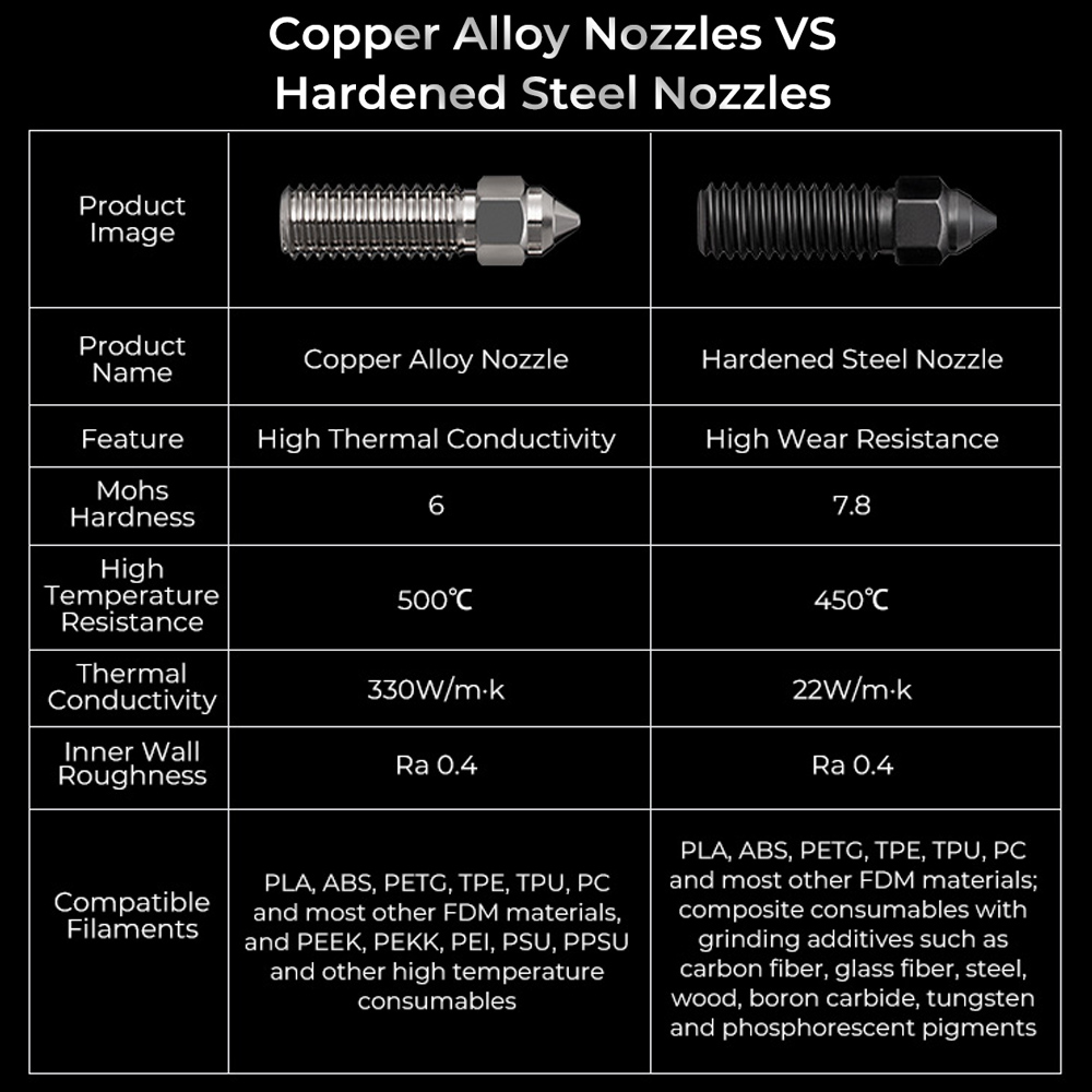 Creality K1 K1 MAX CR-M4 Nozzles Kit