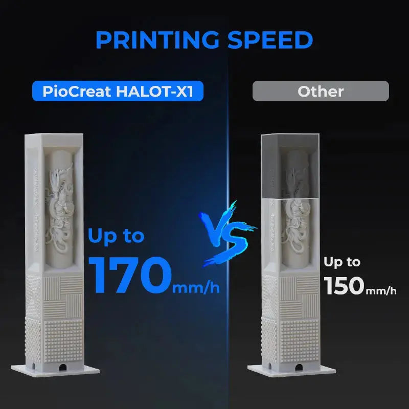 Creality Halot X1 Combo Resin 3D Printer