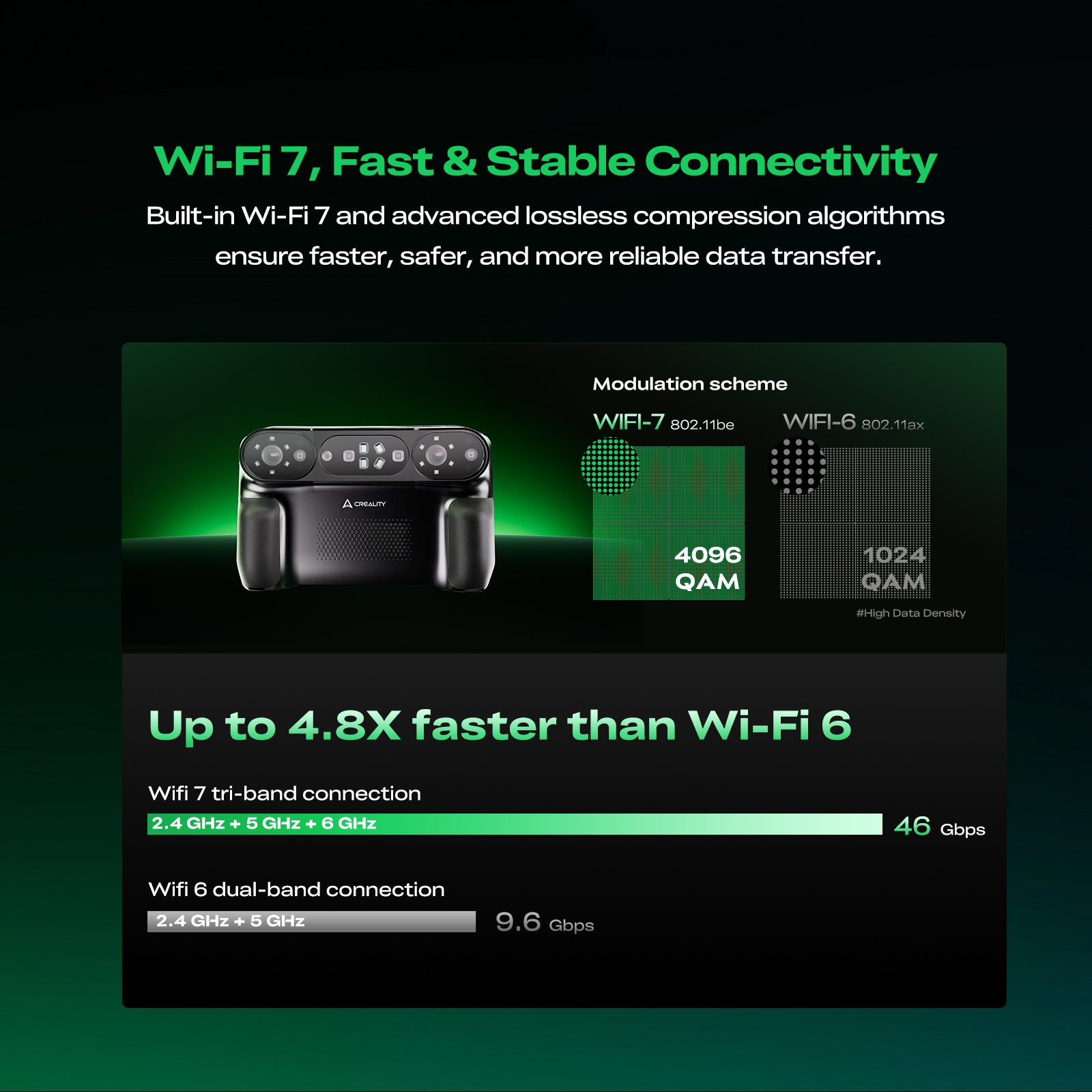 Creality Sermoon P1 3D Scanner