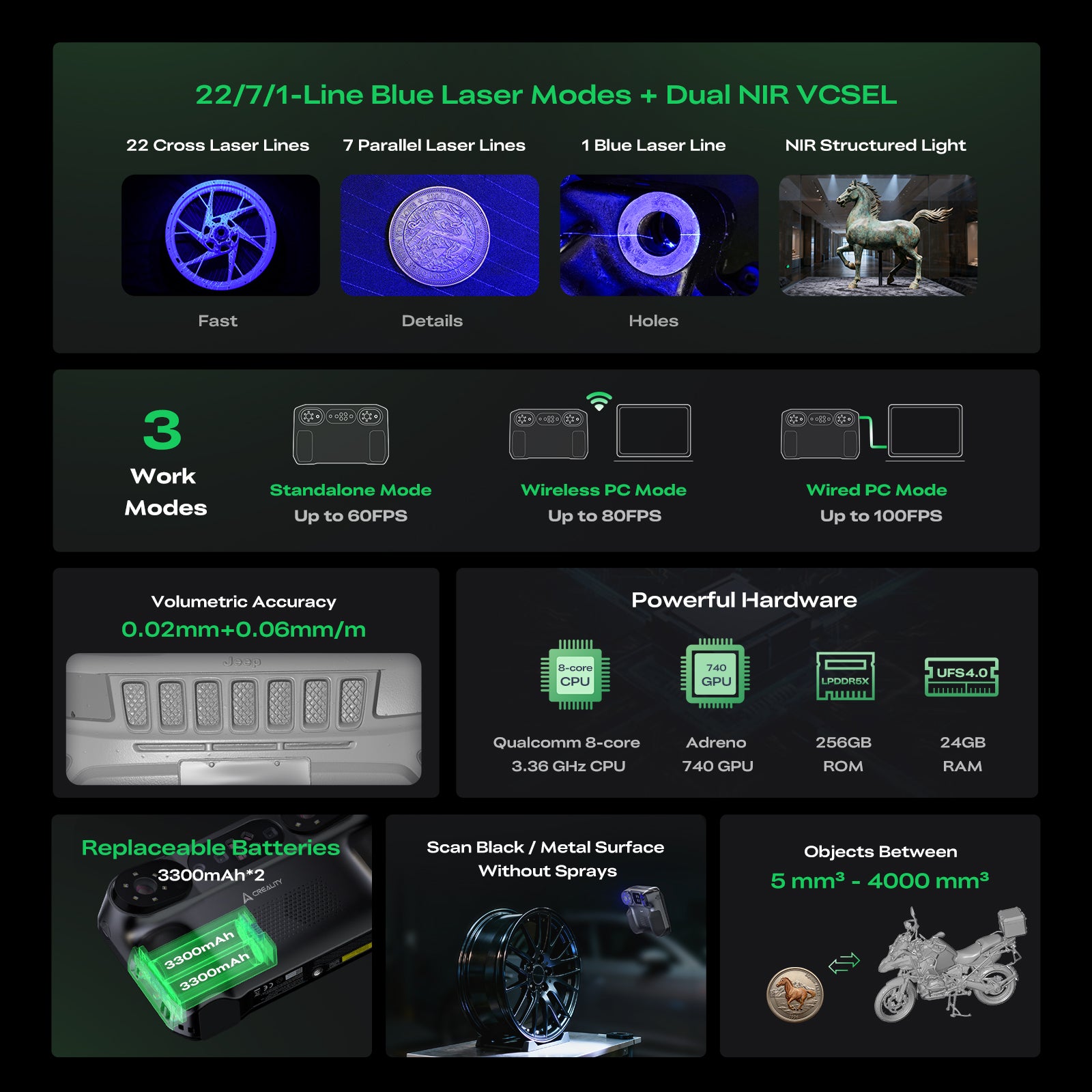 Creality Sermoon P1 3D Scanner