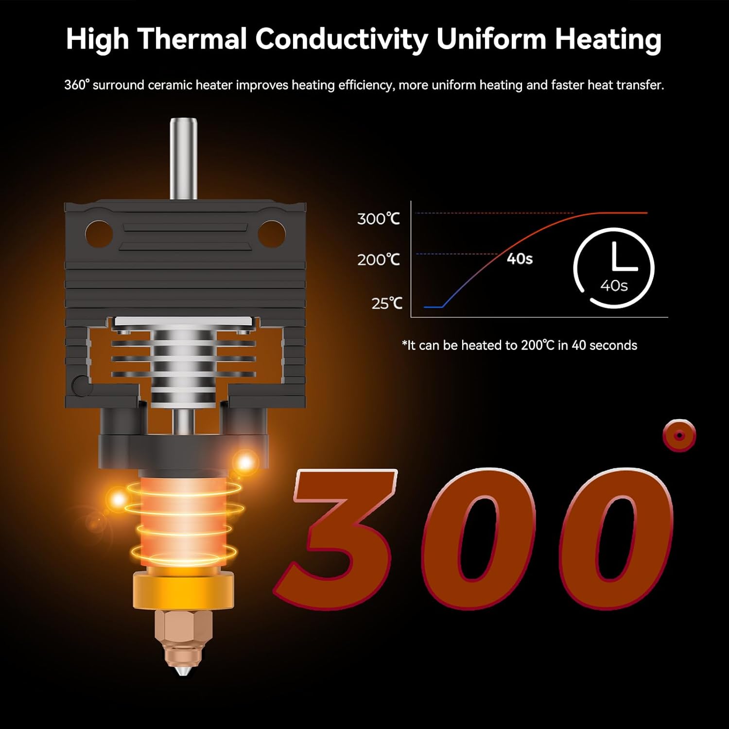 Creality K1/K1 Max/K1C Ceramic Heating Block Kit