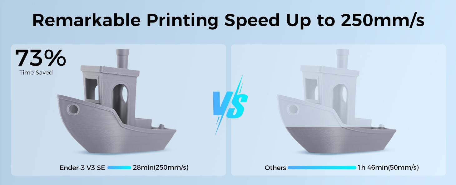 Creality Ender-3 V3 SE rápido 3D Impressora 250mm/s