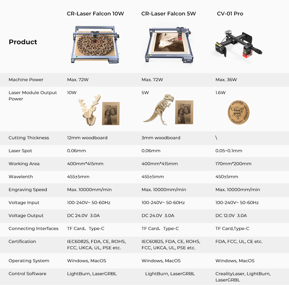 Creality CR-Laser Falcon 3D  Laser Engraver-10W