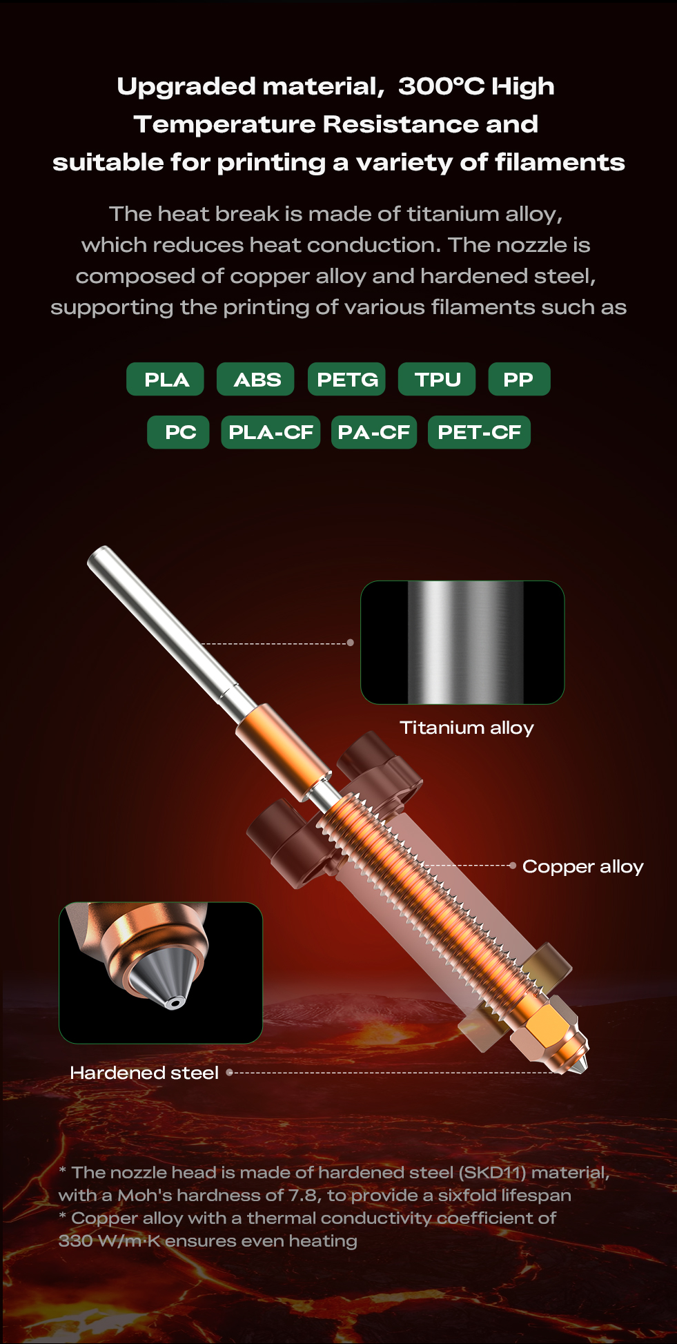 K2 Pro Ceramic Heating Block Kit