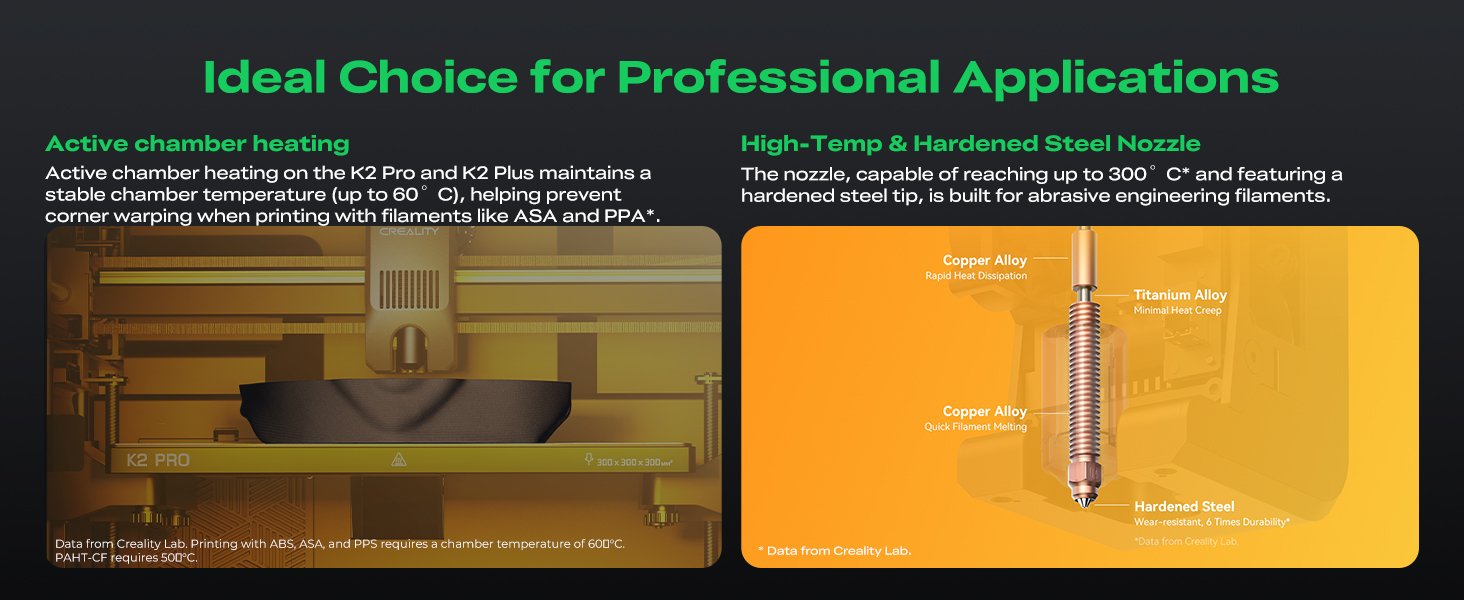 Creality K2 Pro Combo 3D Printer