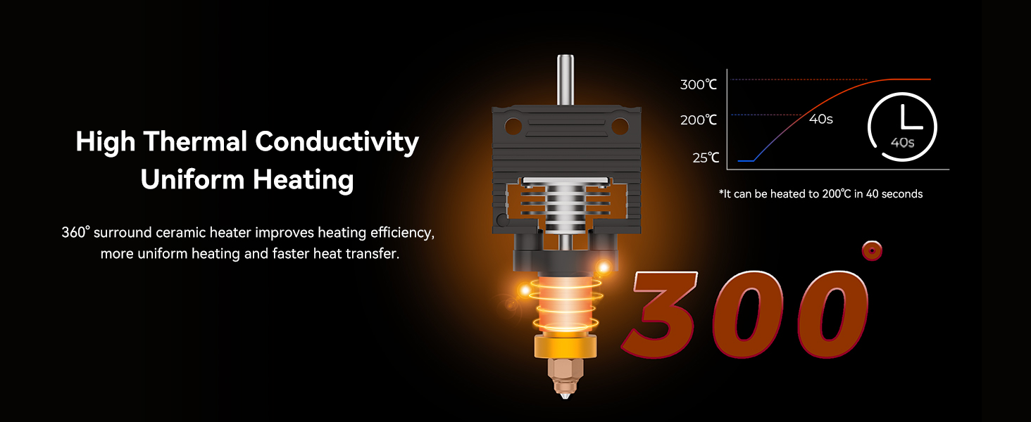 Creality K1/K1 Max/K1C Ceramic Heating Block Kit